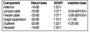 Table 1. Base-station component specifications